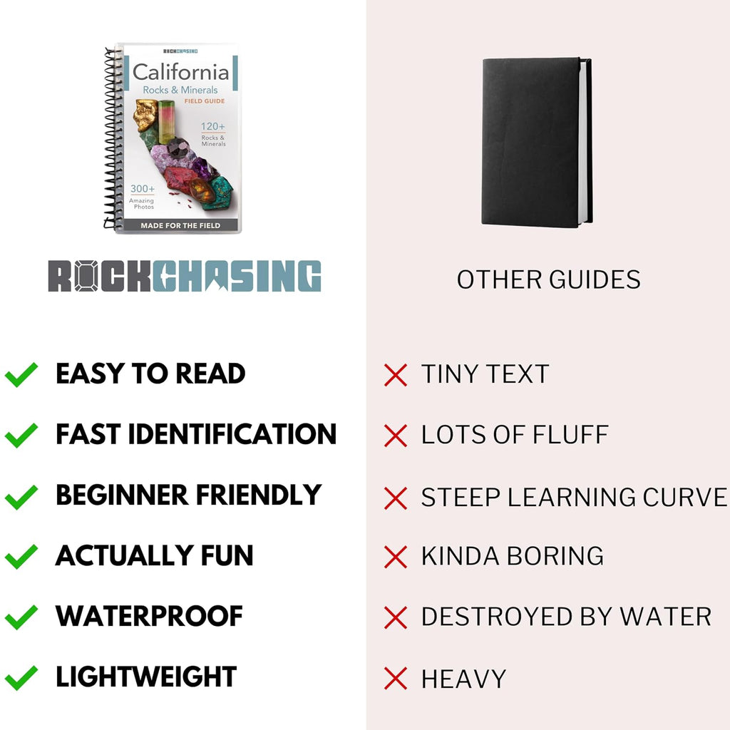 California Rocks And Minerals Identification Field Guide | Waterproof | Easily Find And Identify California Crystals, Rocks, Minerals, and Gems | Ideal for Rockhounds, Hikers, Beginners & Kids
