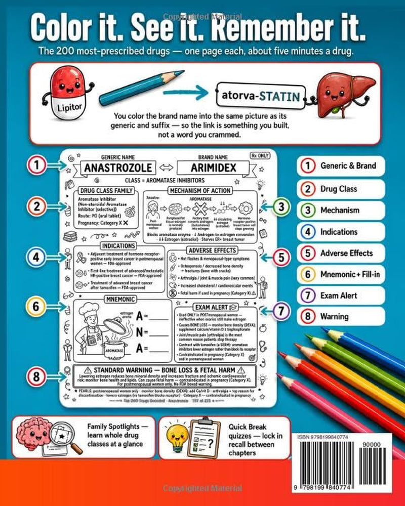 Top 200 Drugs Decoded: The Visual Way to Master Pharmacology — Color, Connect & Recall Drug Names by Brand, Generic & Suffix in a Coloring Book & ... PTCB, HESI & ATI (Busy Students Series)