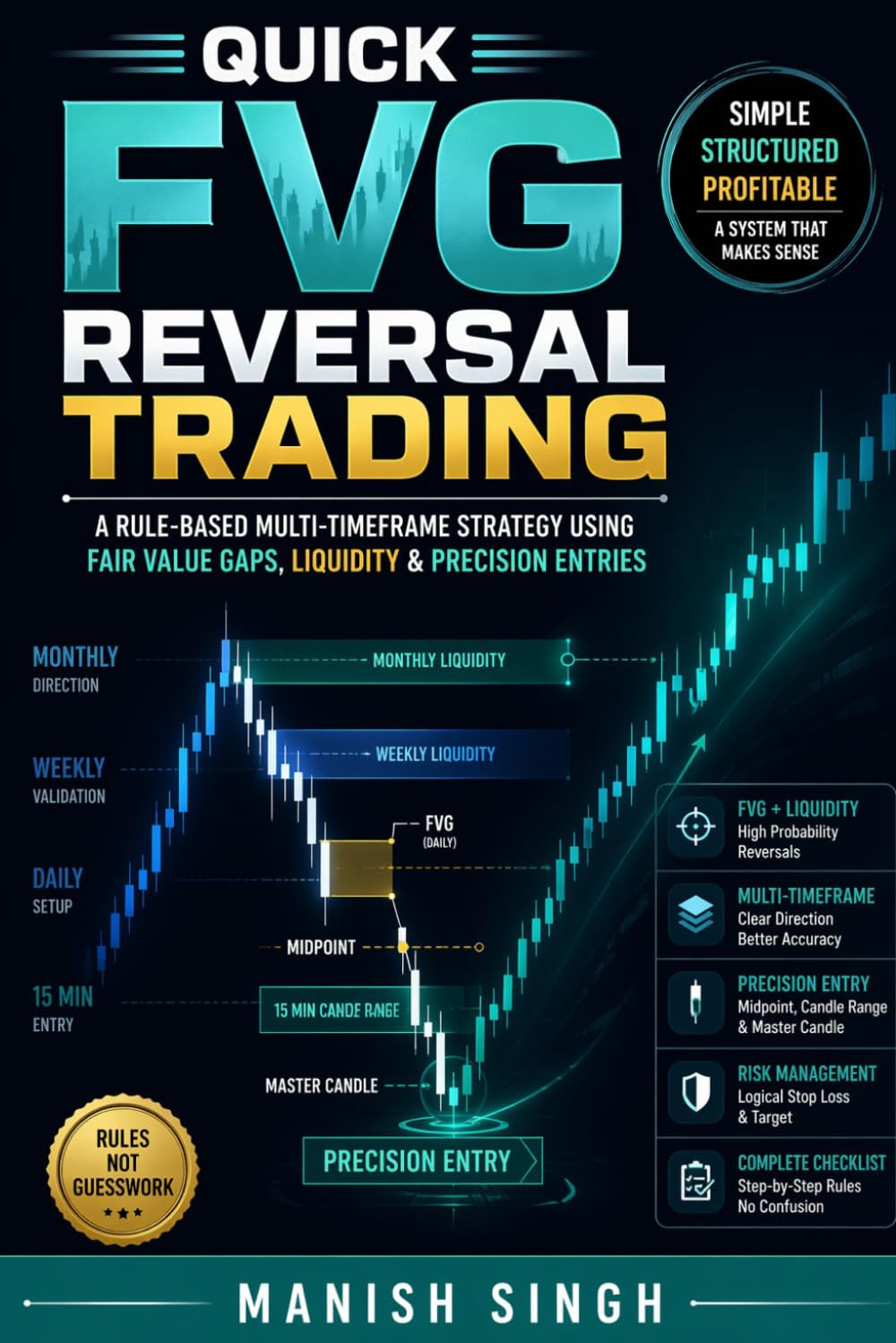 Quick FVG Reversal Trading: A Rule-Based Multi-Timeframe Strategy Using Fair Value Gaps, Liquidity & Precision Entries (Rule-Based Trading Setup Series)