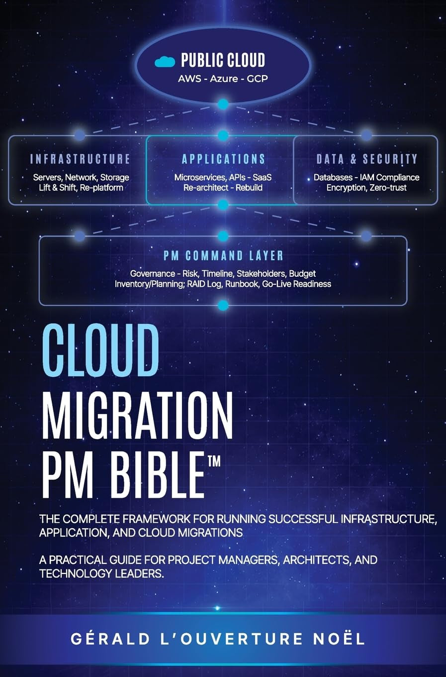 Cloud Migration PM Bible(TM): The Complete Framework for Running Successful Infrastructure, Application, and Cloud Migrations