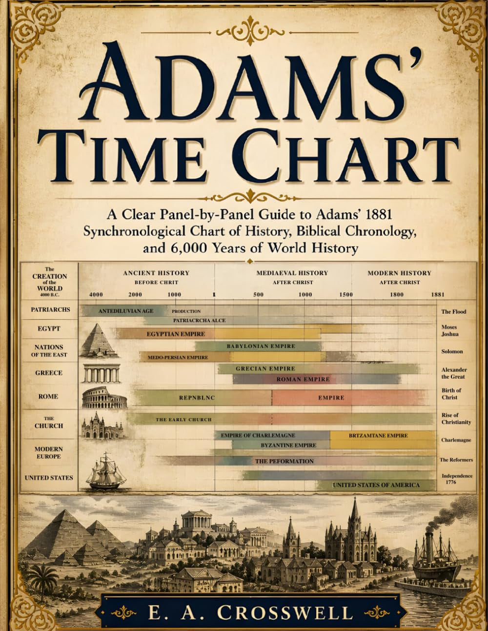 Adams Time Chart: A Clear Panel-by-Panel Guide to Adams’ 1881 Synchronological Chart of History, Biblical Chronology, and 6,000 Years of World History
