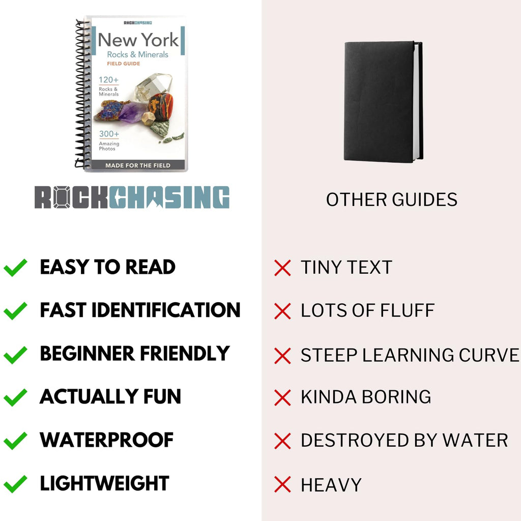 New York Rocks and Minerals Identification Field Guide | Waterproof | Easily Find & Identify New York Rocks, Minerals, Crystals, and Gems | Ideal for Rockhounds, Hikers, Beginners & Kids