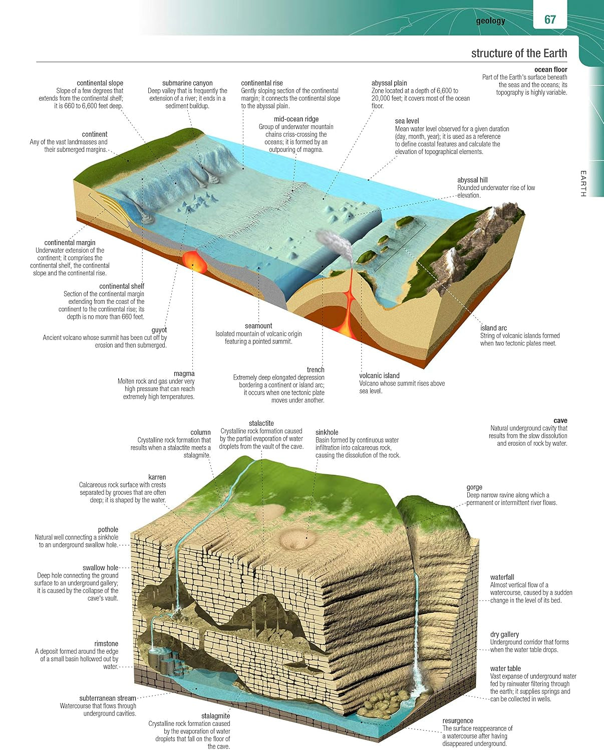 Merriam-Webster’s Visual Dictionary: Second Edition - Newest Edition: Second Edition