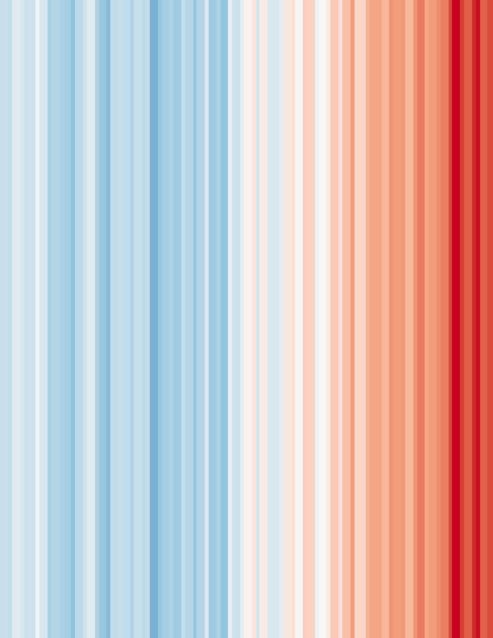 Climate Stripes Notebook: 120 Pages, 8.5" x 11", Lined journal pages with title