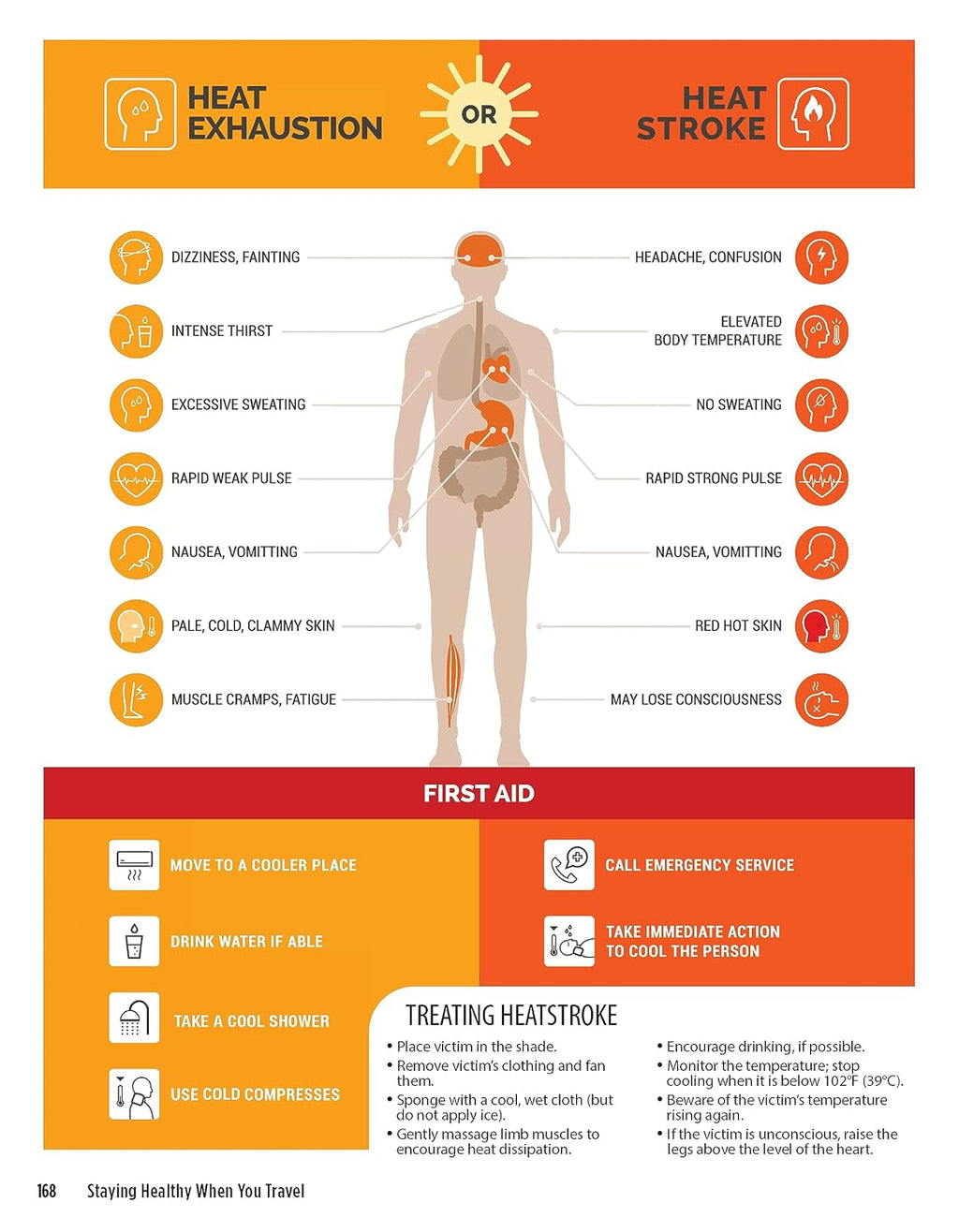 Staying Healthy When You Travel: Avoiding Bugs, Bites, Bellyaches, and More, New Edition (CompanionHouse Books) Doctor's Advice on Immunization, Precautions, What to Do When Illness Strikes, and More