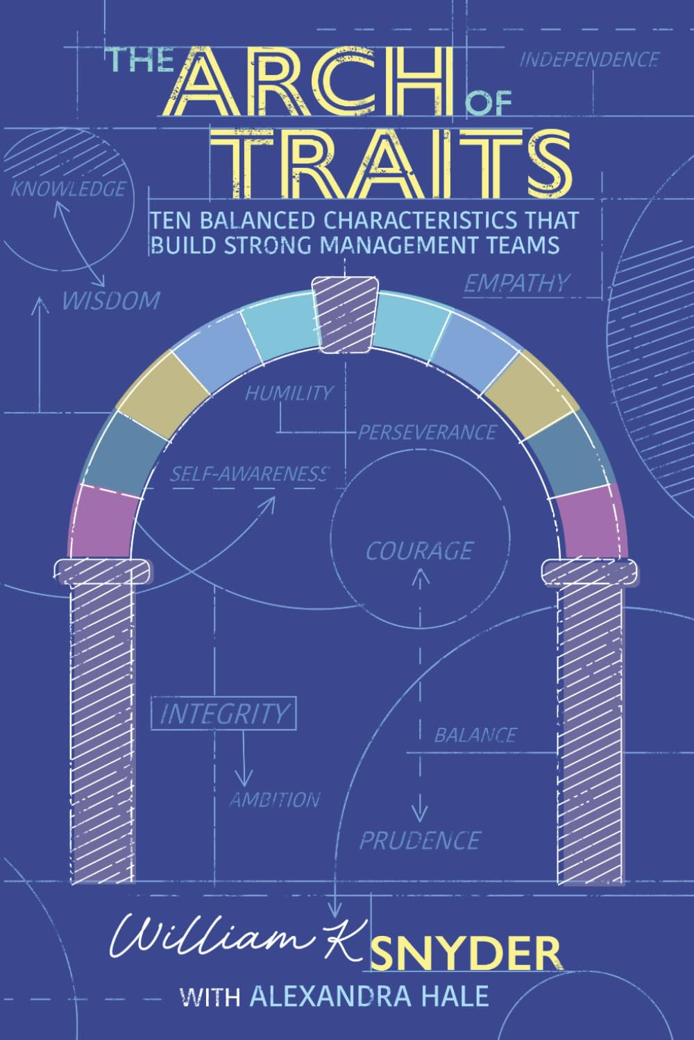 The Arch of Traits: Ten Balanced Characteristics that Build Strong Management Teams